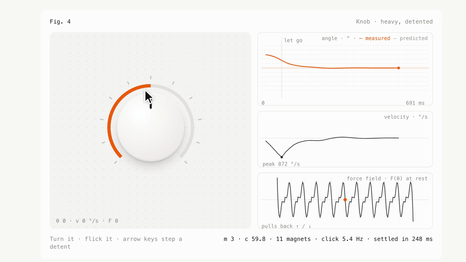 Feel knob rig with measured and predicted motion curves